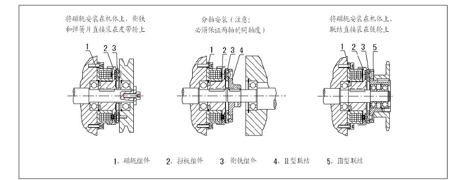 凯发k8旗舰厅ag宗泰电机申请电磁离合器测试装置专利能在动态环境下测量出电磁离合